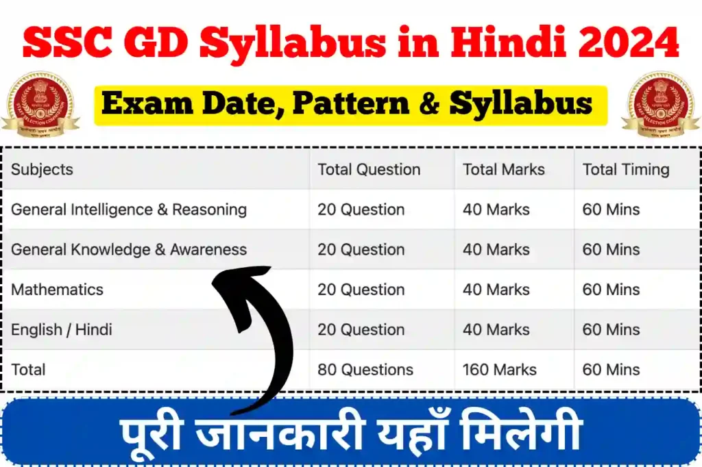 SSC GD Syllabus in Hindi 2024